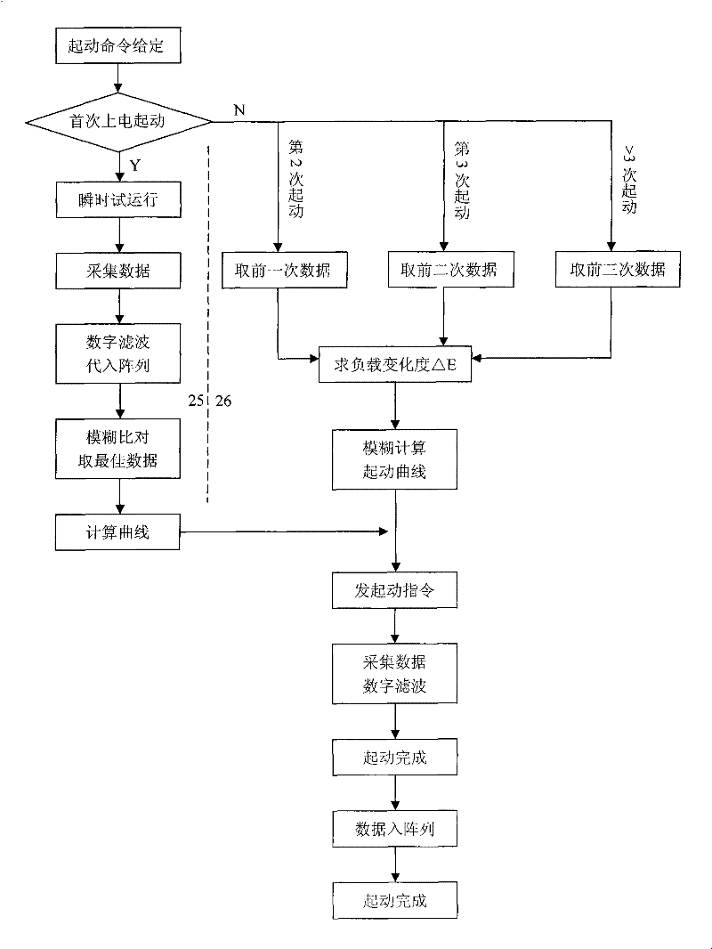 Fool type self-learning motor soft on-off control device