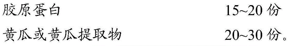 Composition, applications thereof and moisture retention preparation