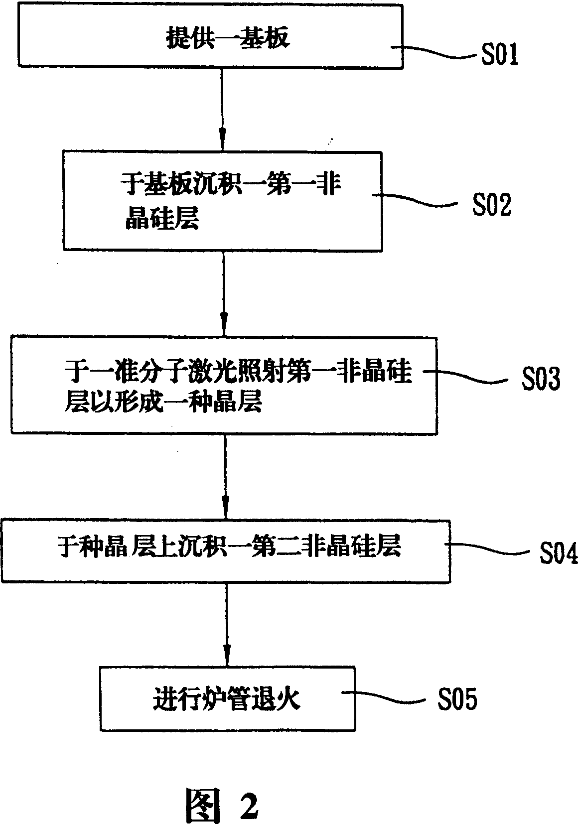 Method for manufacturing polysilicon of thin-film transistor