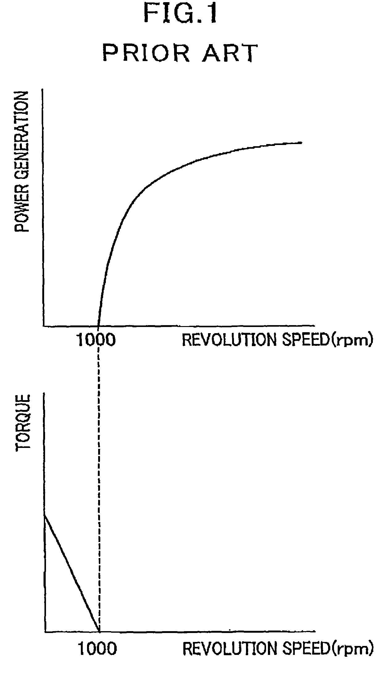 On-vehicle rotary electric machine operating on two modes of rectification