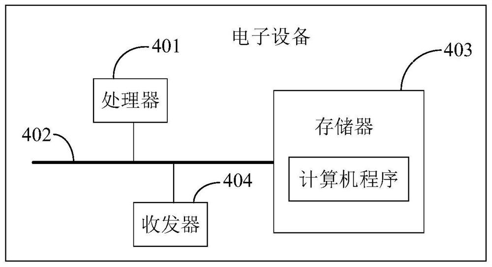 Monitoring method and device applied to data processing, equipment and medium