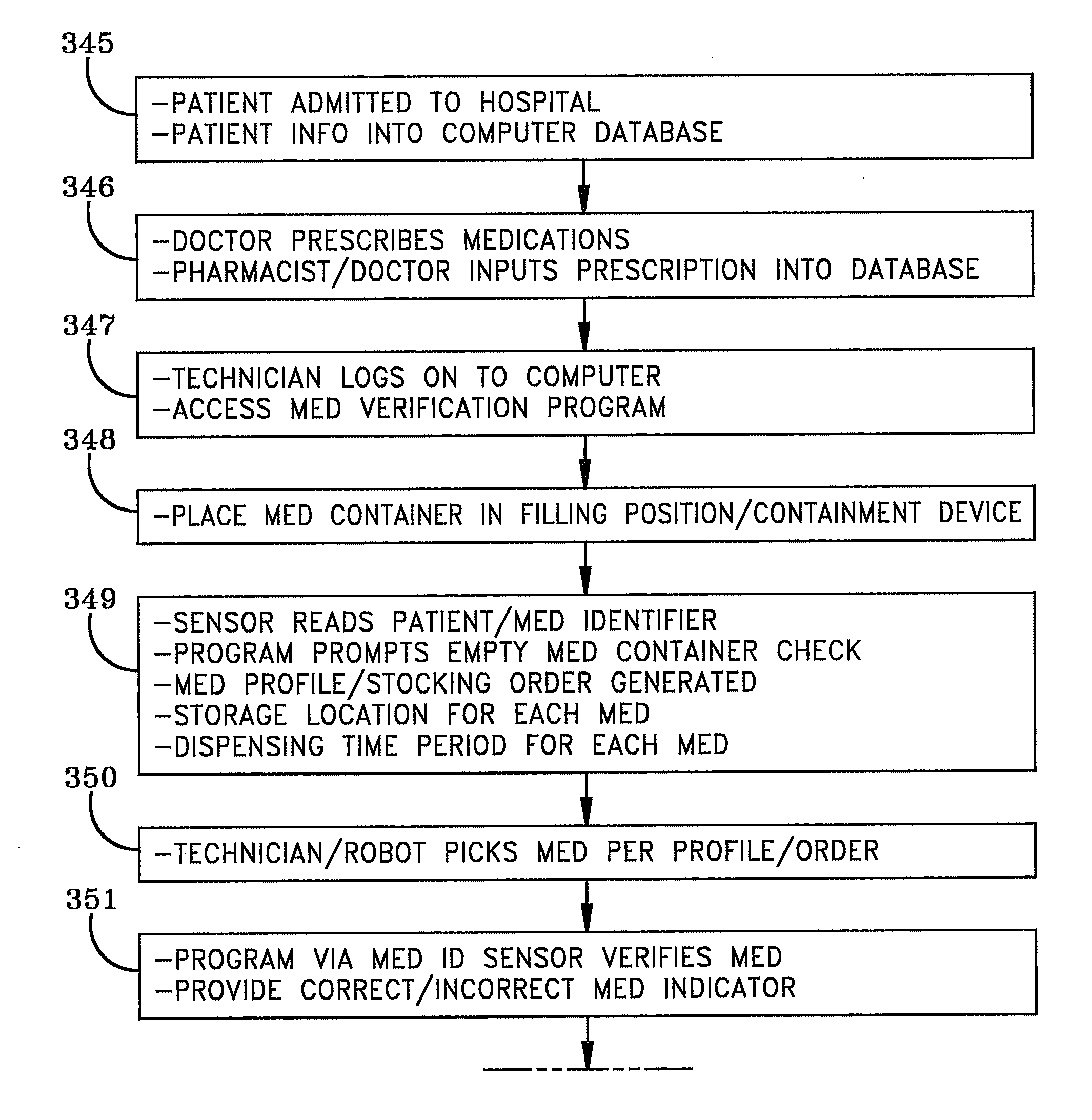 Pharmacy medication verification system