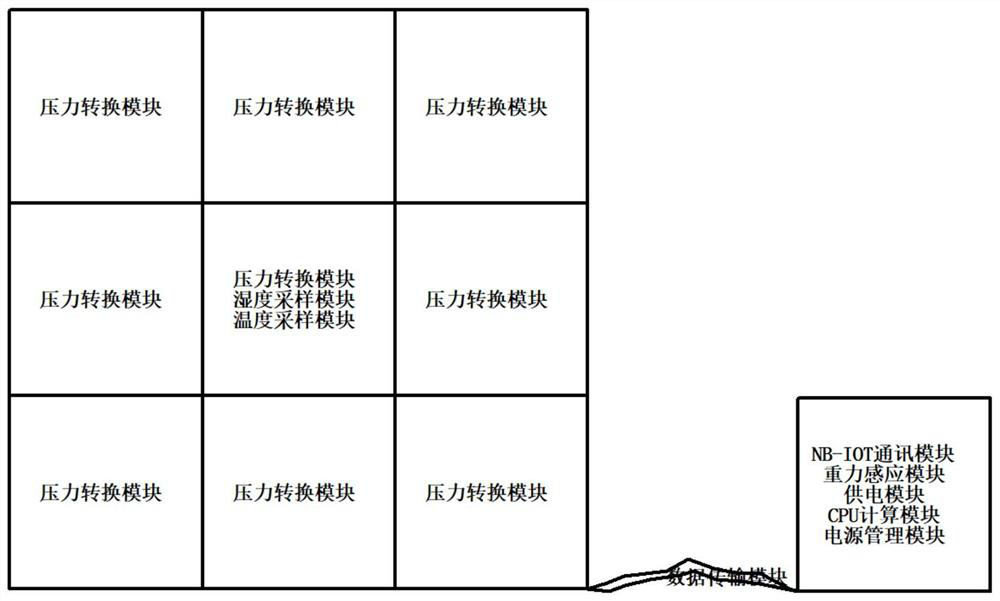 A floor mat and monitoring method based on nb-iot for weighing and monitoring temperature and humidity of piles