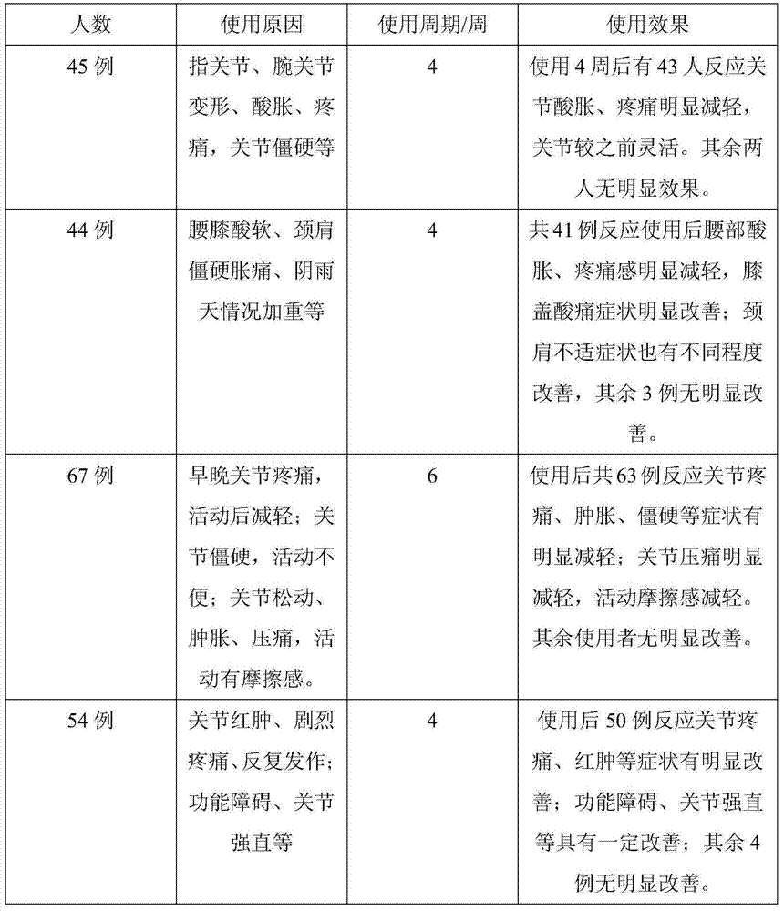 Health product or pharmaceutical composition capable of promoting bone or joint health, and preparation method and application thereof