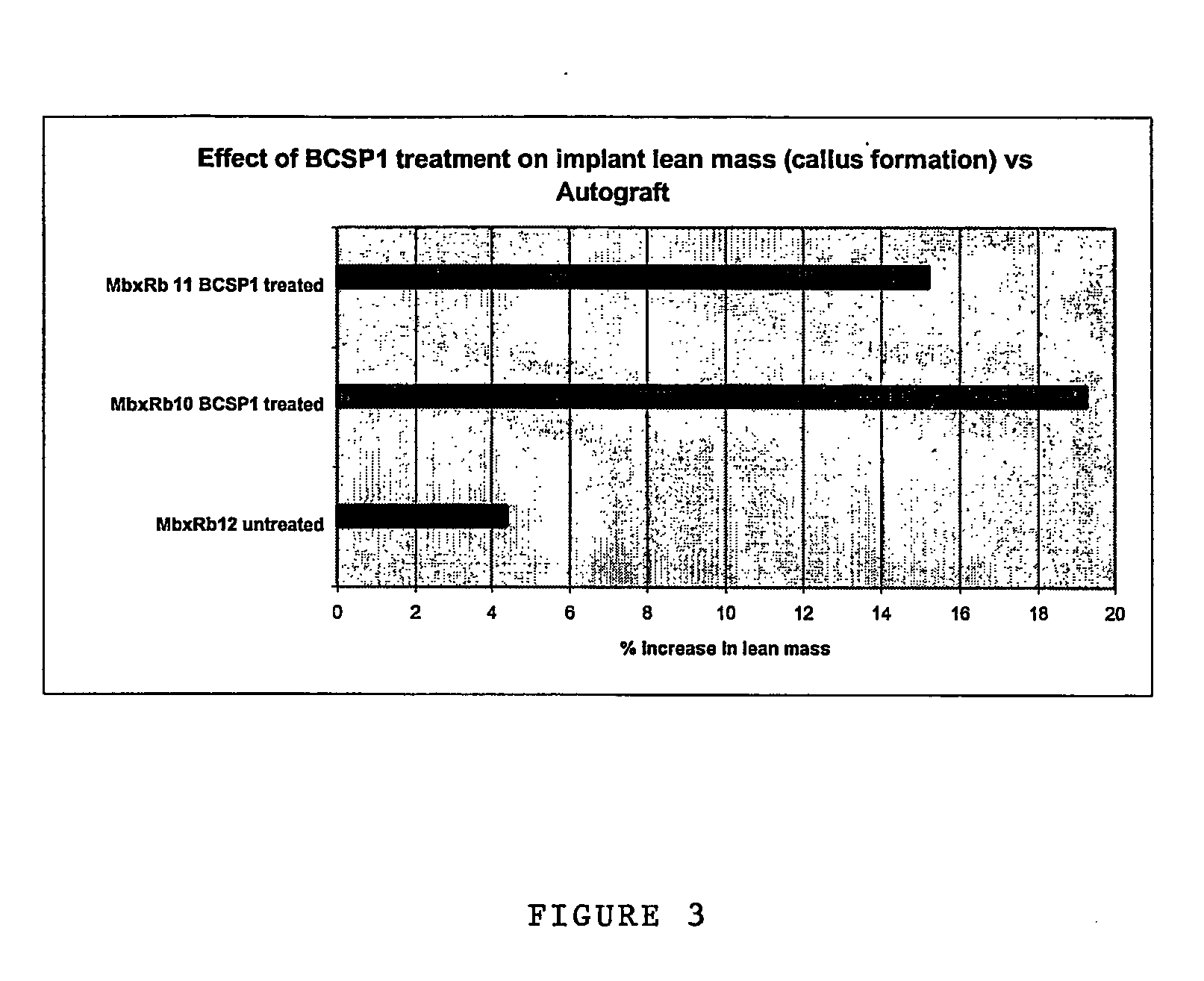 Connective Tissue Stimulating Peptides