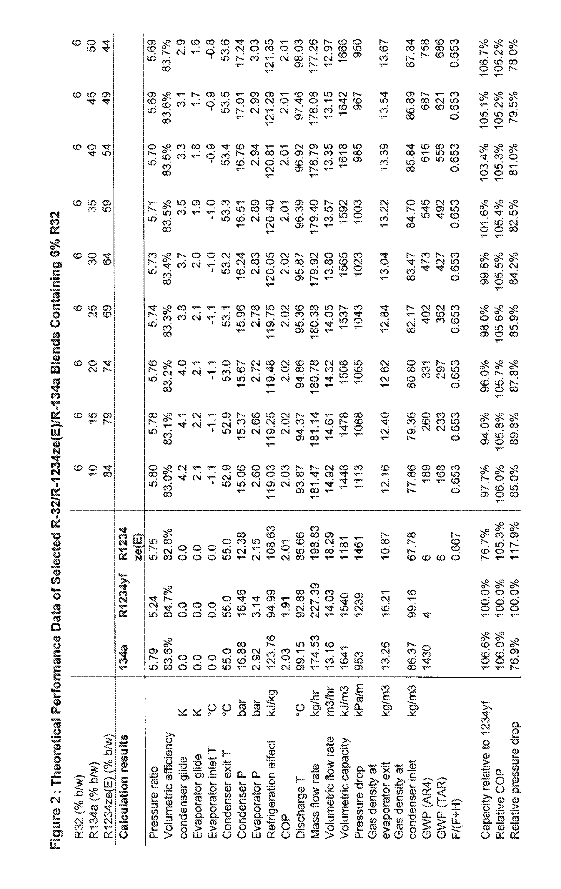 Heat transfer compositions