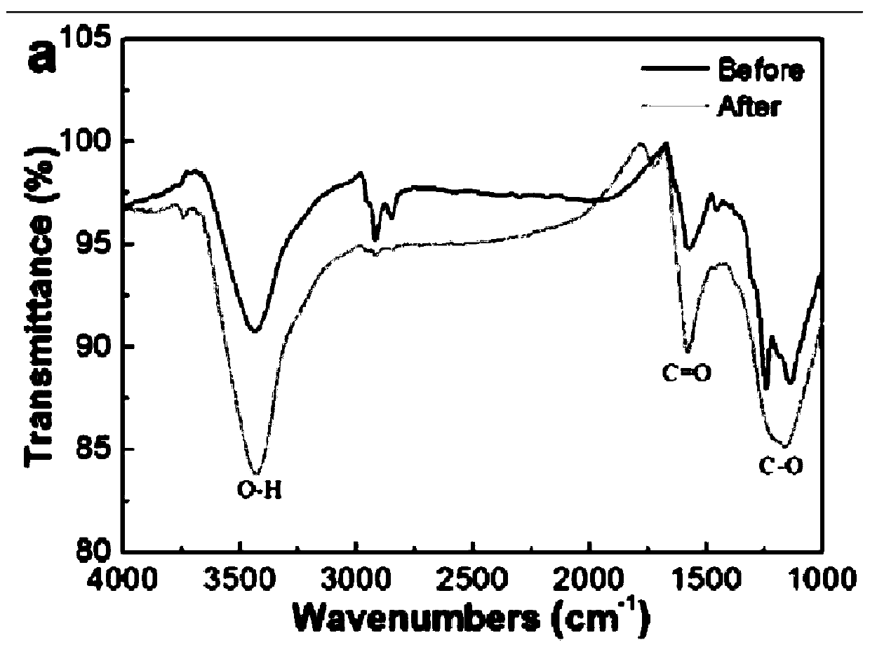 OMC-based composite electrode and lead-acid battery