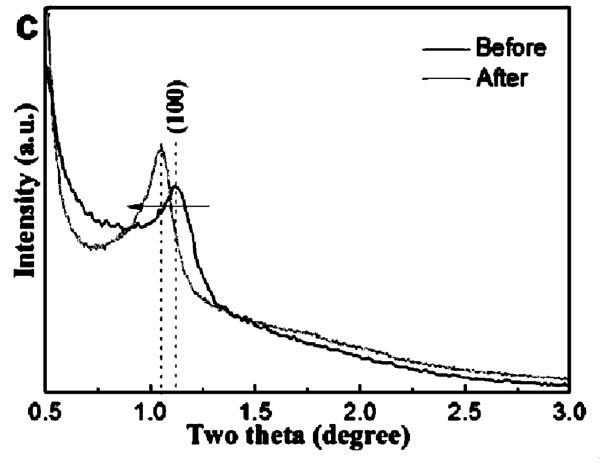 OMC-based composite electrode and lead-acid battery