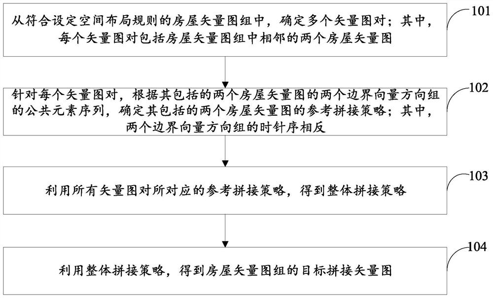 House vector diagram splicing method and device, and computer readable storage medium