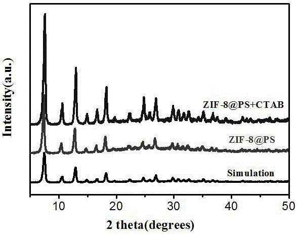 Preparation and application of ZIF-8@zinc phthalocyanine composite