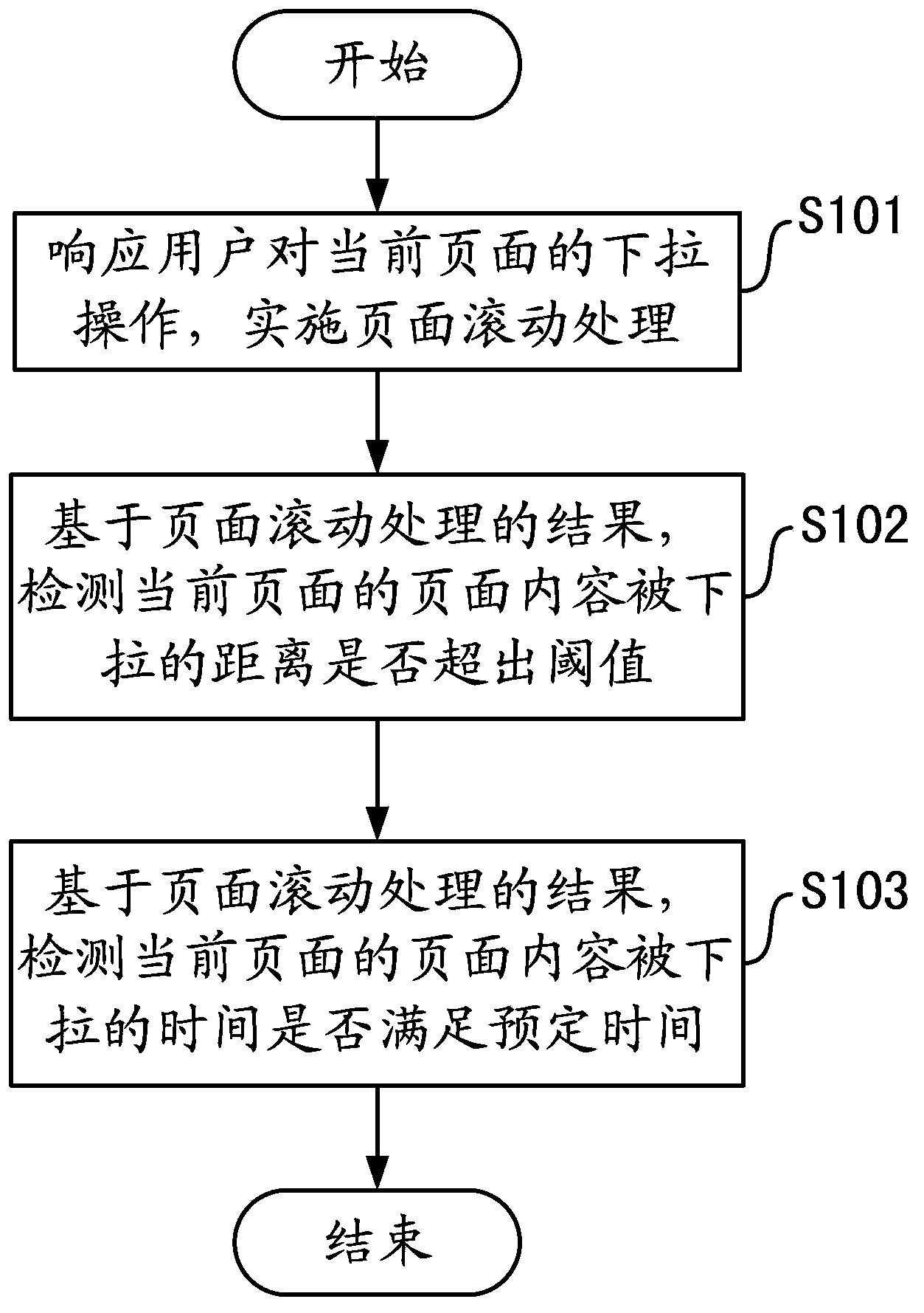 Page return operation method and device