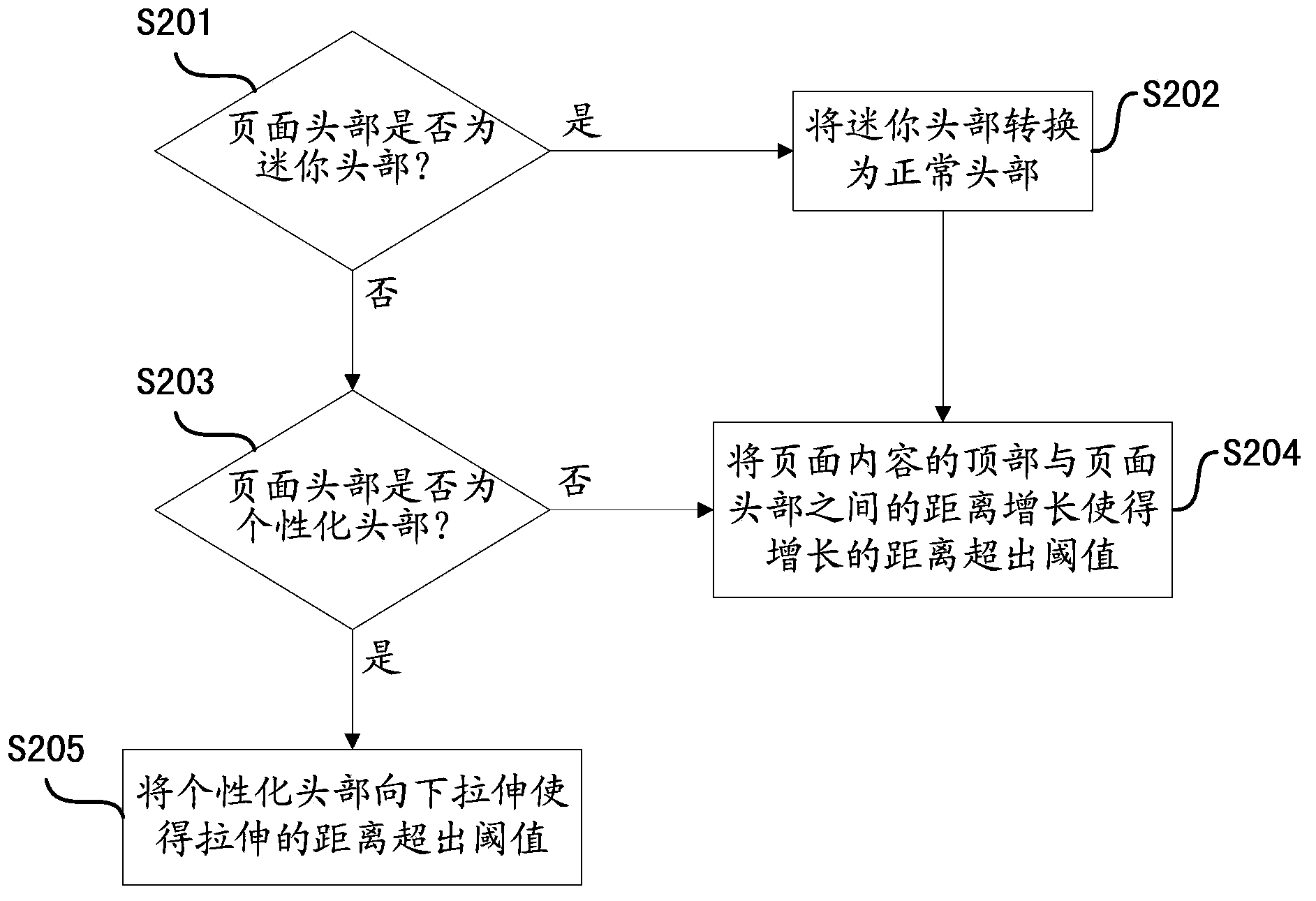 Page return operation method and device