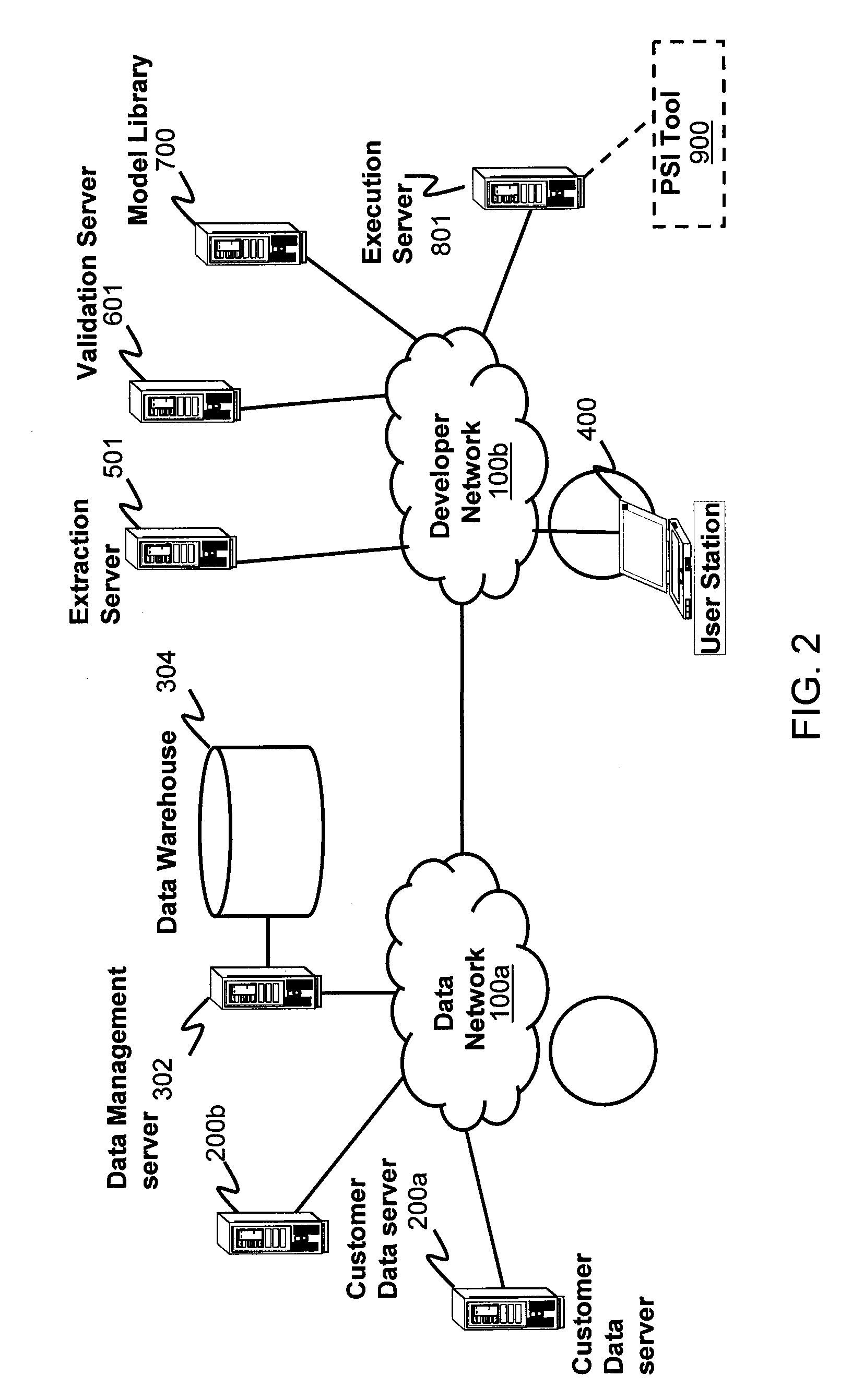 Infrastructure and architecture for development and execution of predictive models