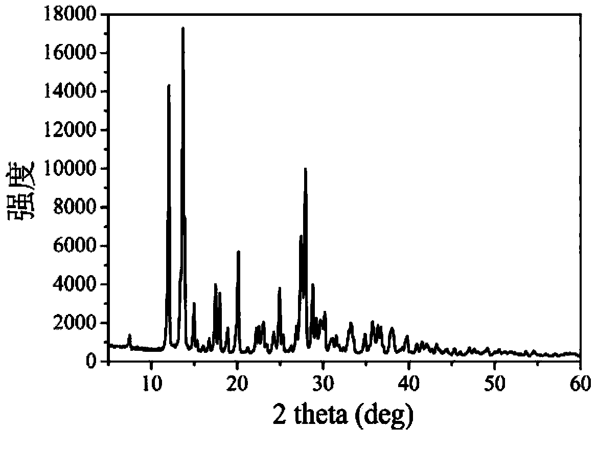 Method for preparing ordered porous energetic crystal material