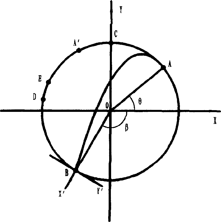 Method for controlling drum