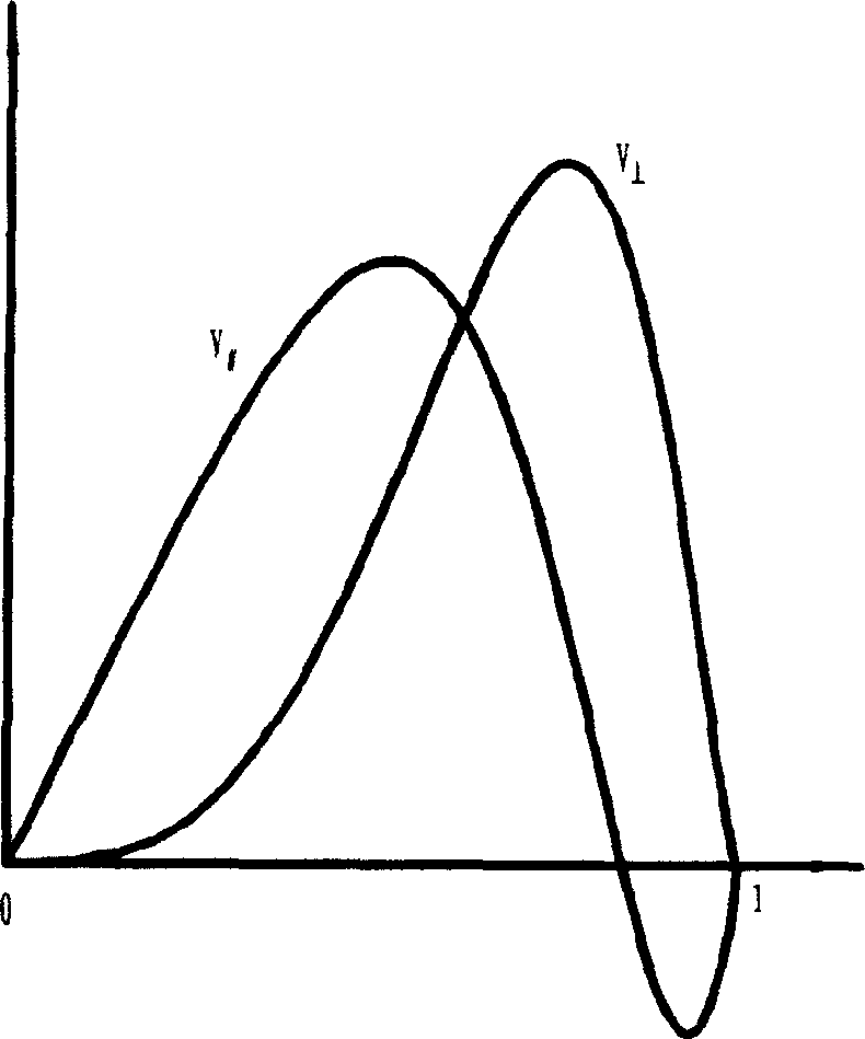 Method for controlling drum