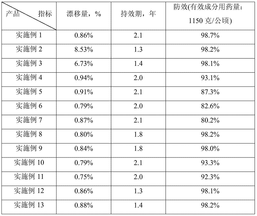 A kind of herbicidal composition containing terbuthiauron and bibadim and its application