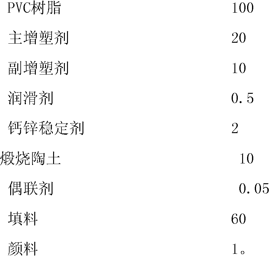 Water-resistant polyvinyl chloride (PVC) cable insulating material