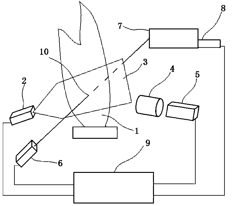 A Method for Improving the Measurement Accuracy of Rayleigh Scattering Temperature in Turbulent Flame Filter