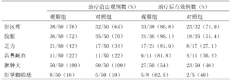 Ganoderma liver-protection tea and preparation method thereof