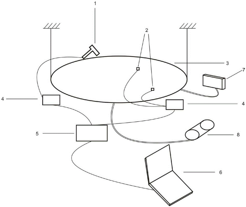 Device and method for performing modal testing on inflatable flexible film structure based on hammering excitation method