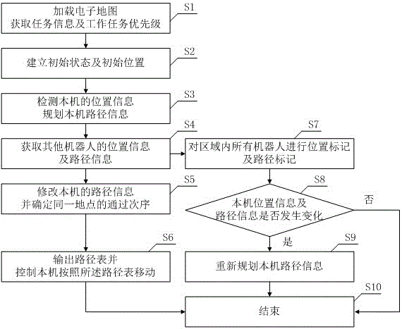 A multiple-mobile-robot-cooperated navigation method and system