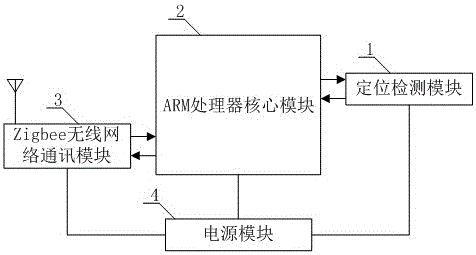 A multiple-mobile-robot-cooperated navigation method and system