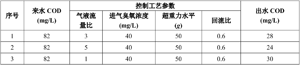 Circulating sewage treatment method and device