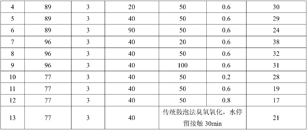 Circulating sewage treatment method and device