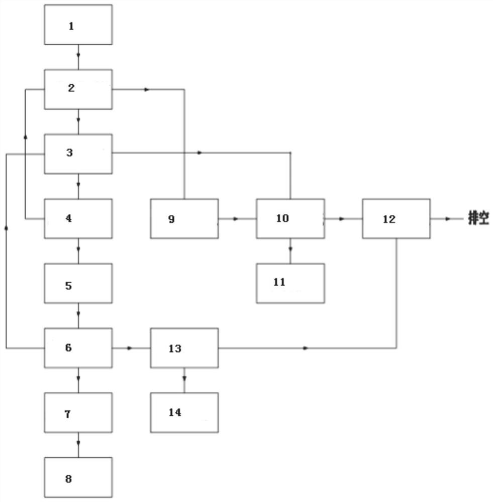 Process and system for co-production of quick lime and sulfur through gypsum reduction, oxidation and cyclic calcination