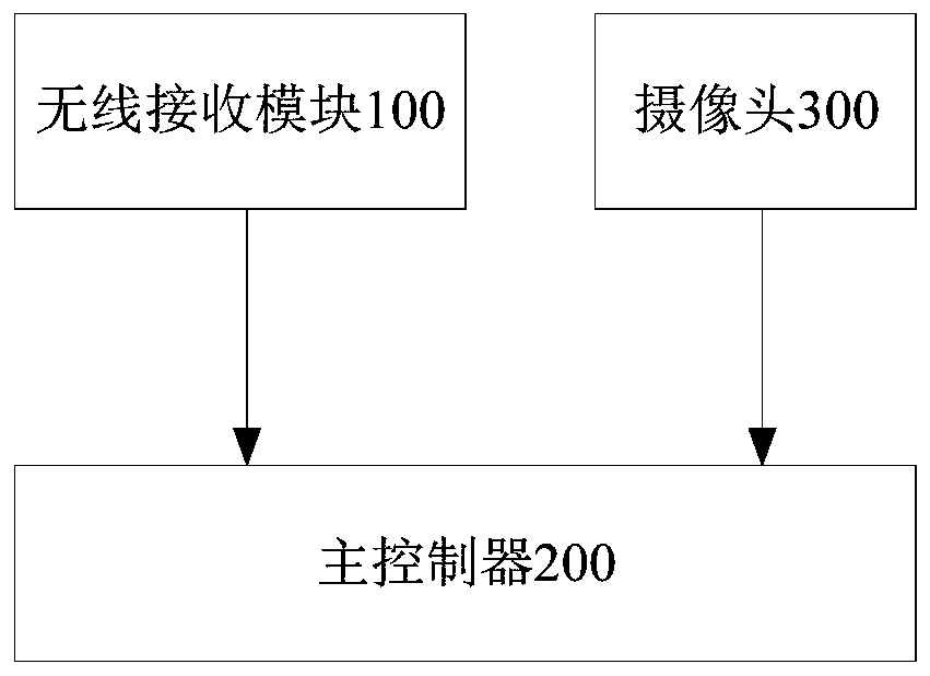 Self-adaptive cruise system and control method supporting traffic light recognition