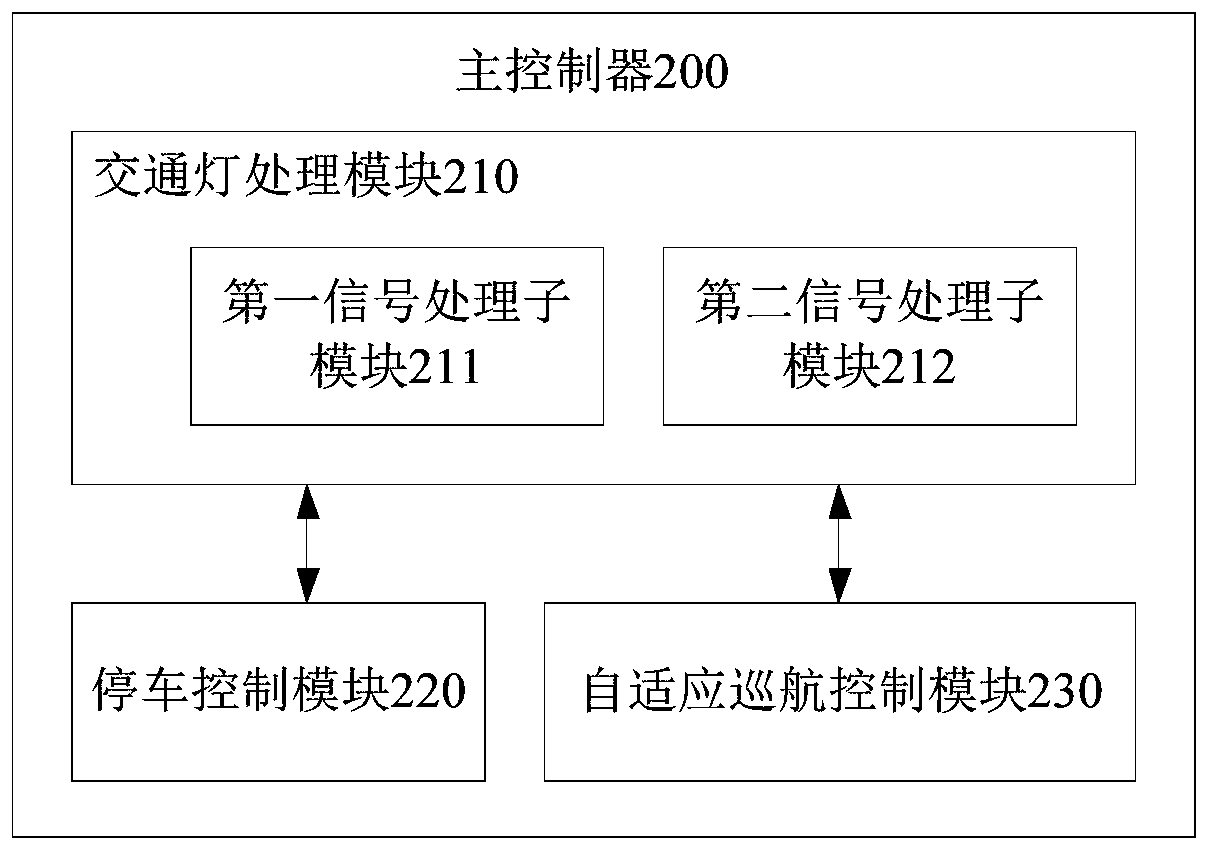 Self-adaptive cruise system and control method supporting traffic light recognition