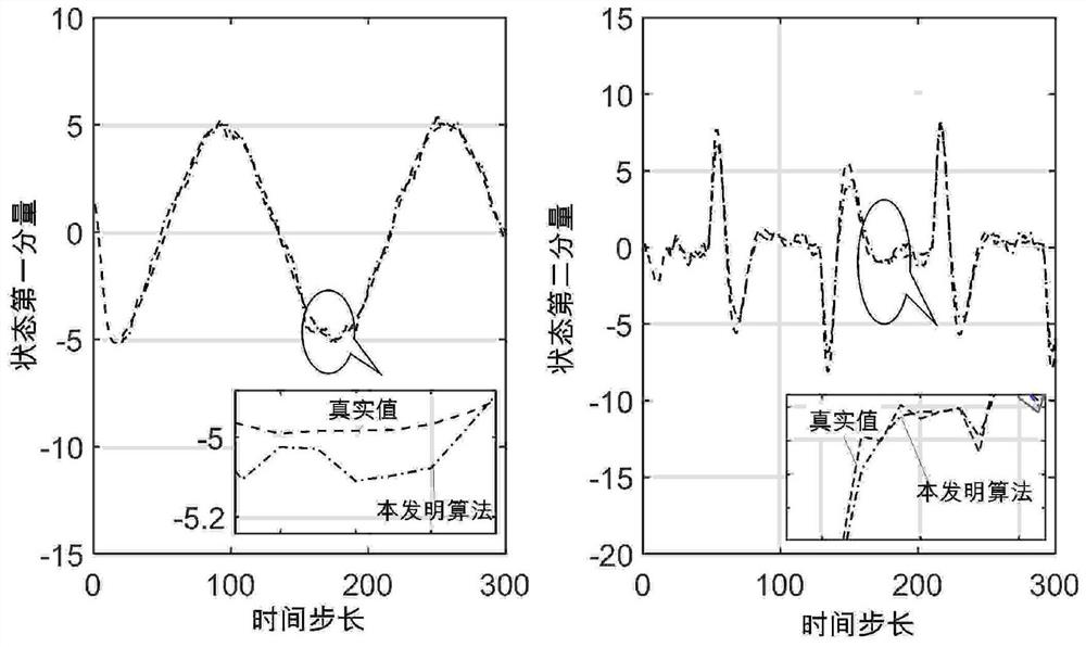 A system state reverse estimation method of finite estimation interval is introduced