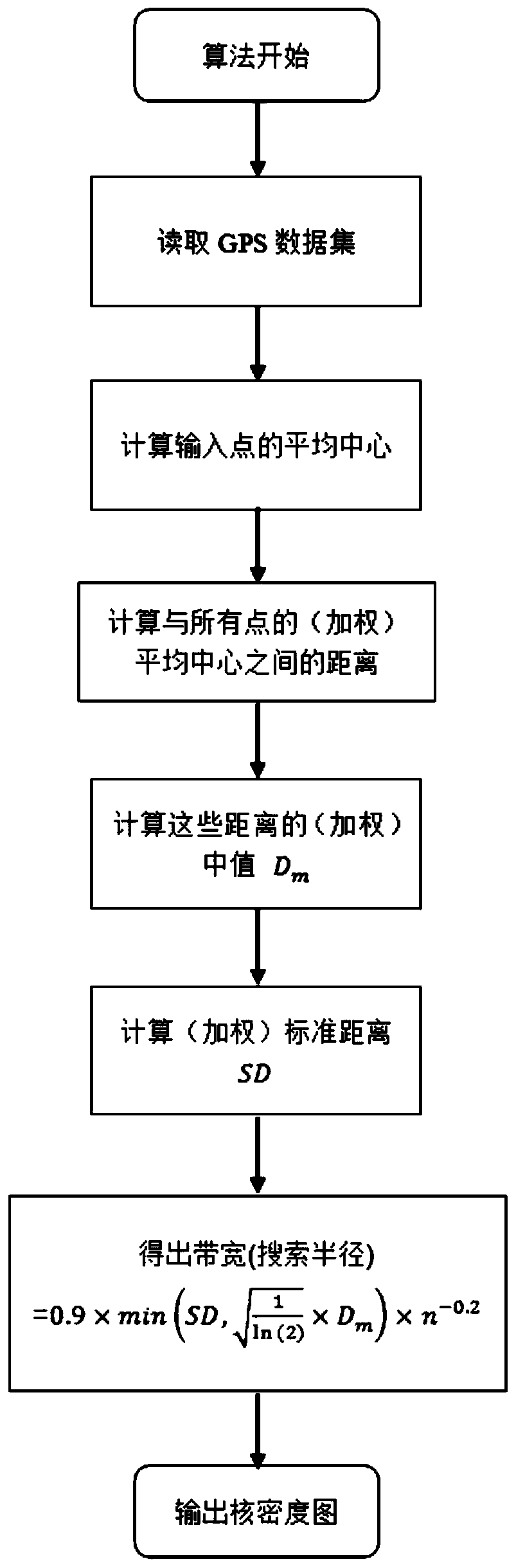 Traffic demand estimation method based on GPS navigation data