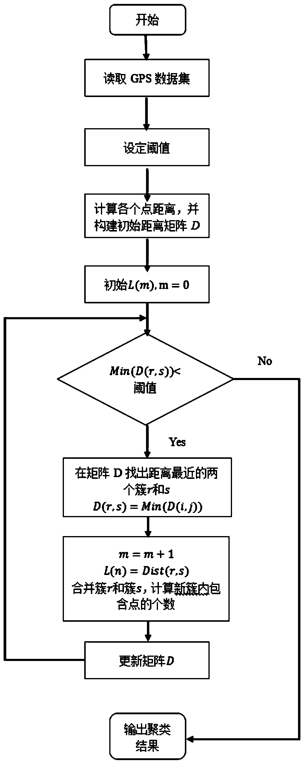 Traffic demand estimation method based on GPS navigation data