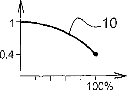 Method of processing a relative illumination phenomenon on a digital image and associated processing system