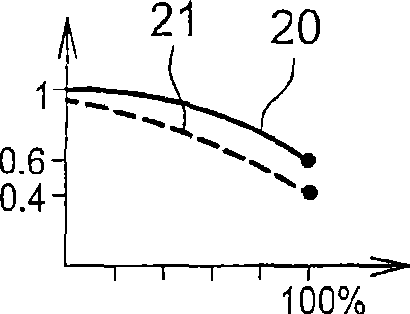 Method of processing a relative illumination phenomenon on a digital image and associated processing system