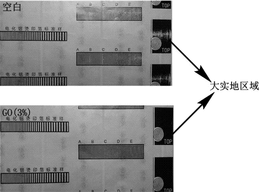 A kind of graphene oxide-containing anodized aluminum foil adhesive layer resin and preparation method thereof