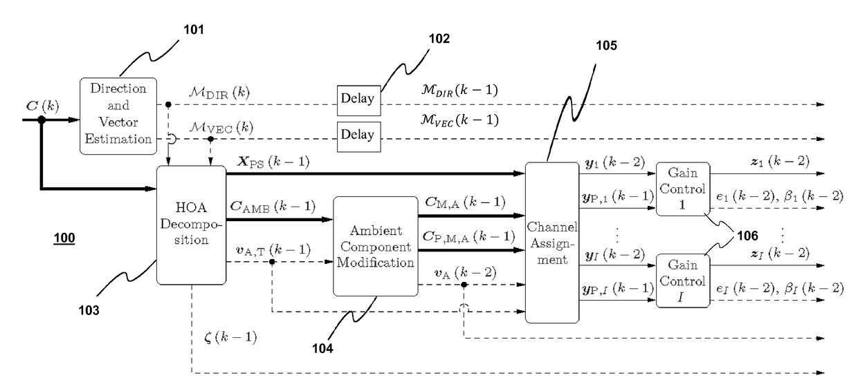 Method for compressing a higher order ambisonics (HOA) signal, method for decompressing a compressed hoa signal, apparatus for compressing a hoa signal, and apparatus for decompressing a compressed hoa signal