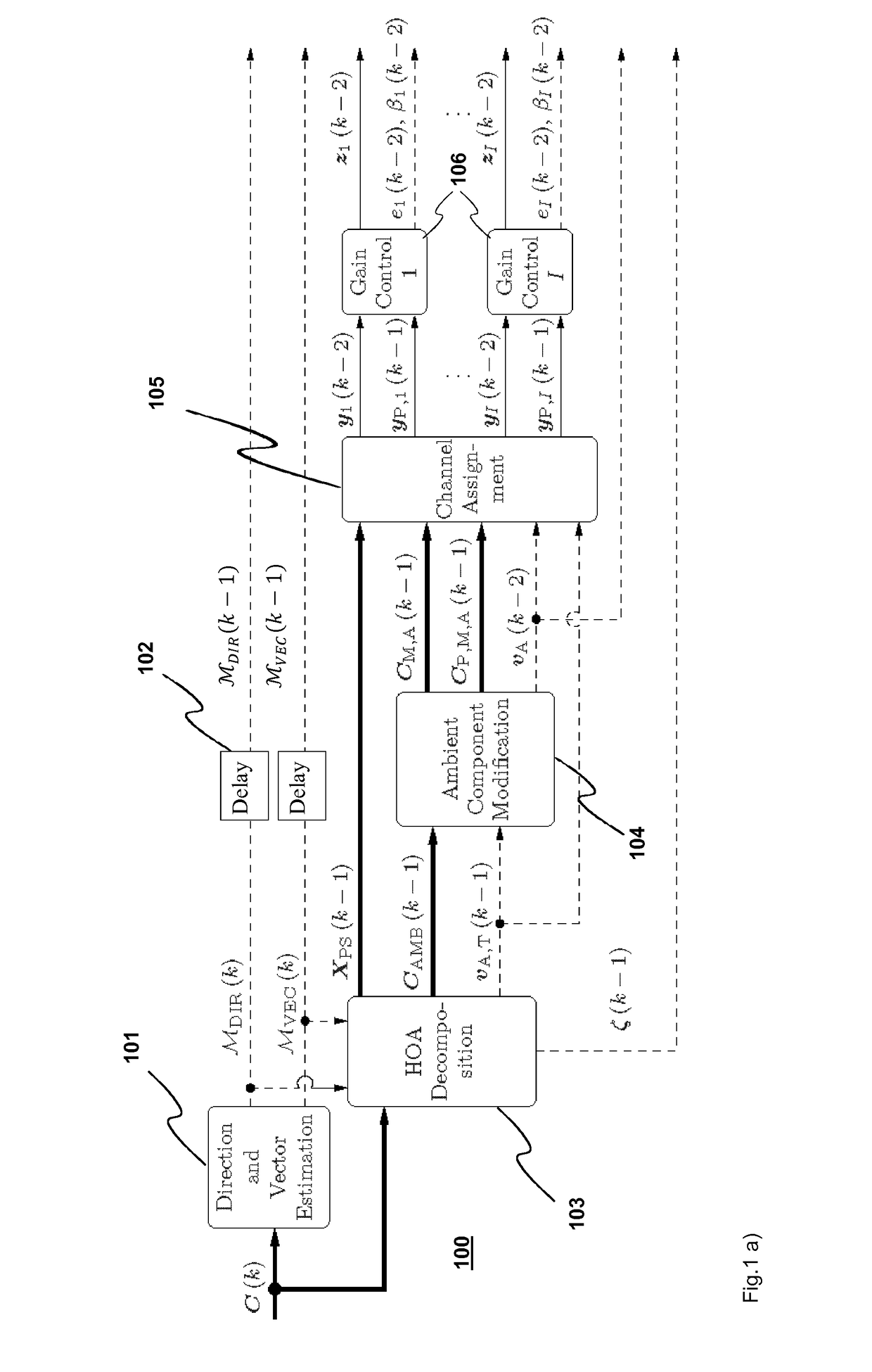 Method for compressing a higher order ambisonics (HOA) signal, method for decompressing a compressed hoa signal, apparatus for compressing a hoa signal, and apparatus for decompressing a compressed hoa signal