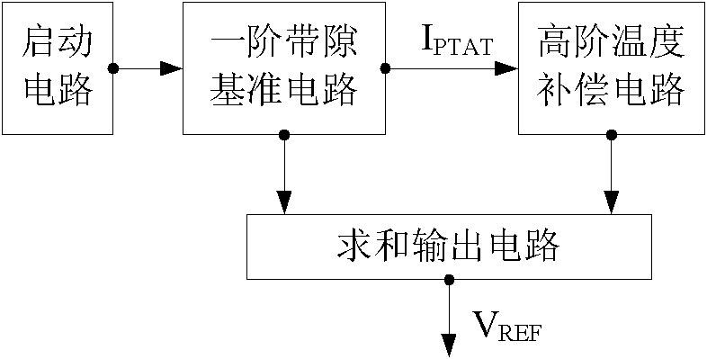 Band-gap voltage reference source for high-order temperature compensation