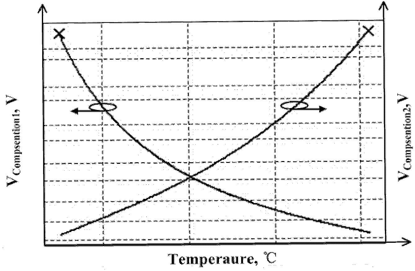 Band-gap voltage reference source for high-order temperature compensation