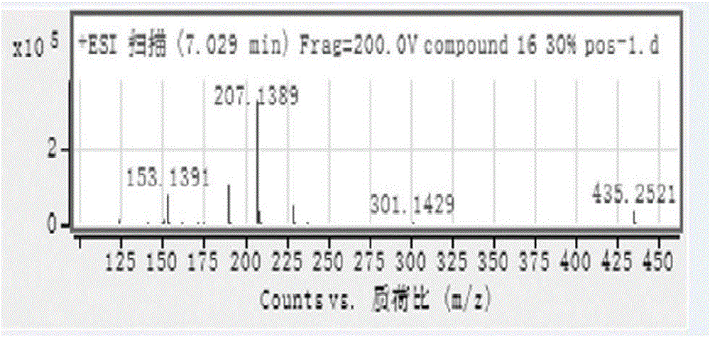 Azulene structure novel compound in portulaca oleracea and extraction and separation method of azulene structure novel compound