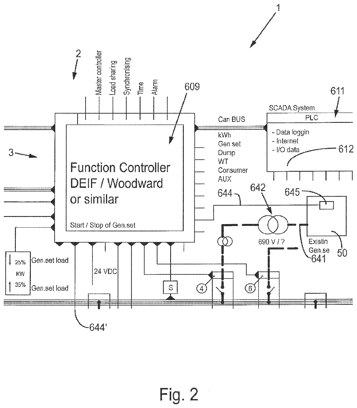 Renewable Energy Supply System, Island Operation Powerline and Method