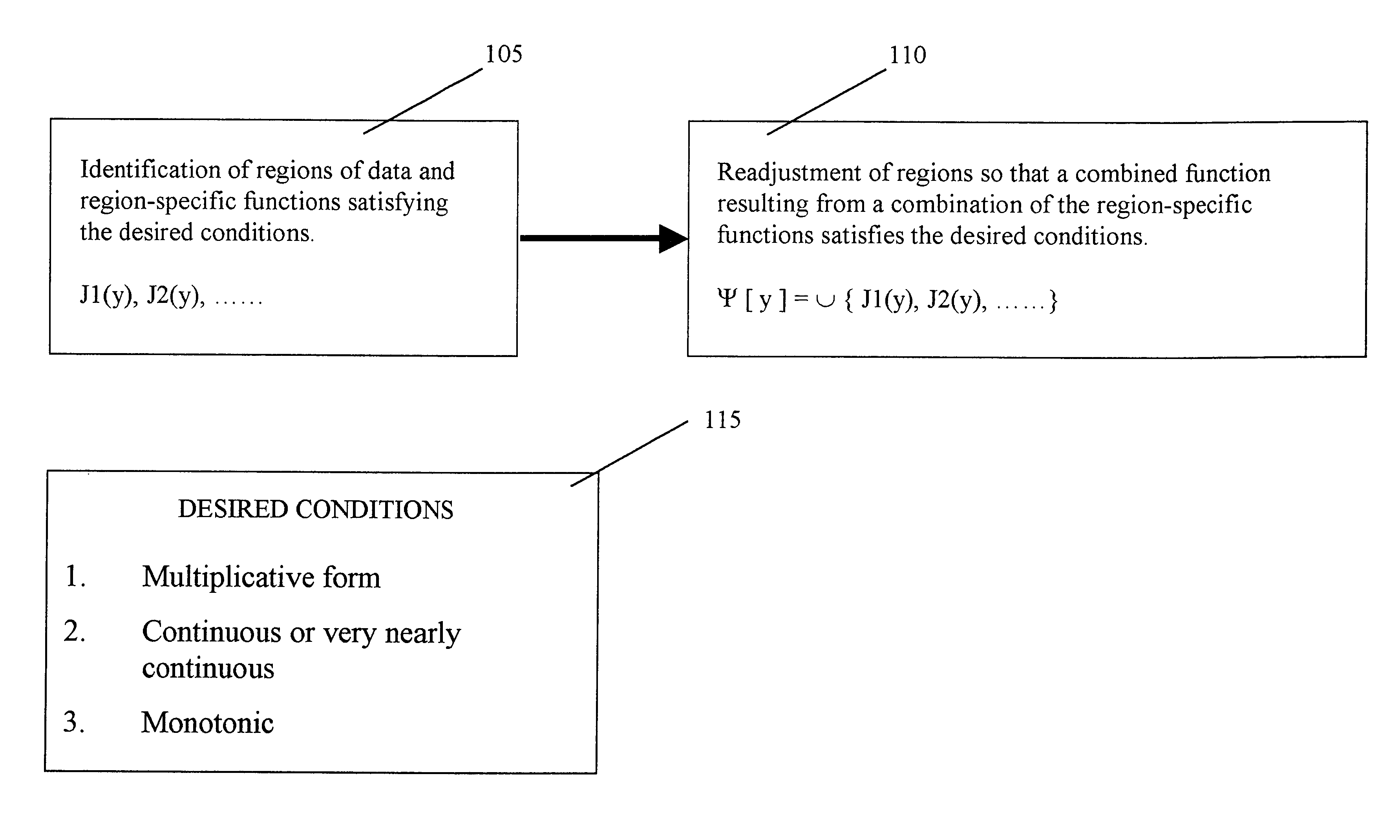 Employing a combined function for exception exploration in multidimensional data