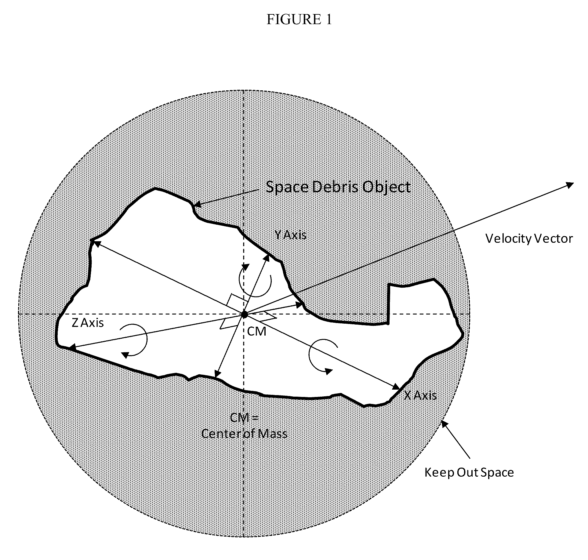 Stabilization of unstable space debris