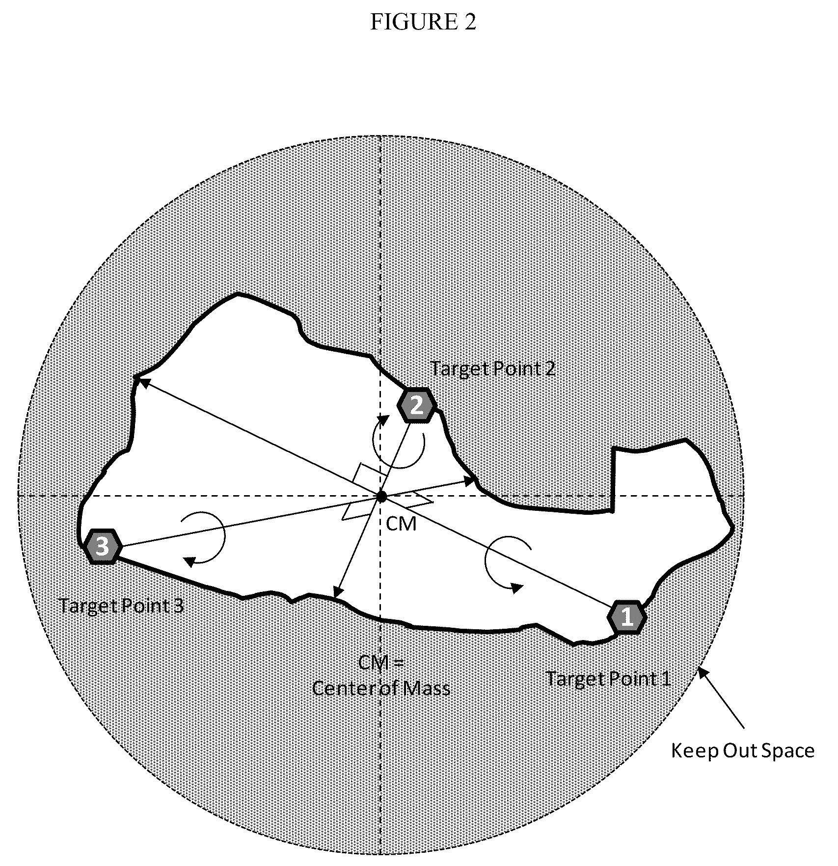 Stabilization of unstable space debris