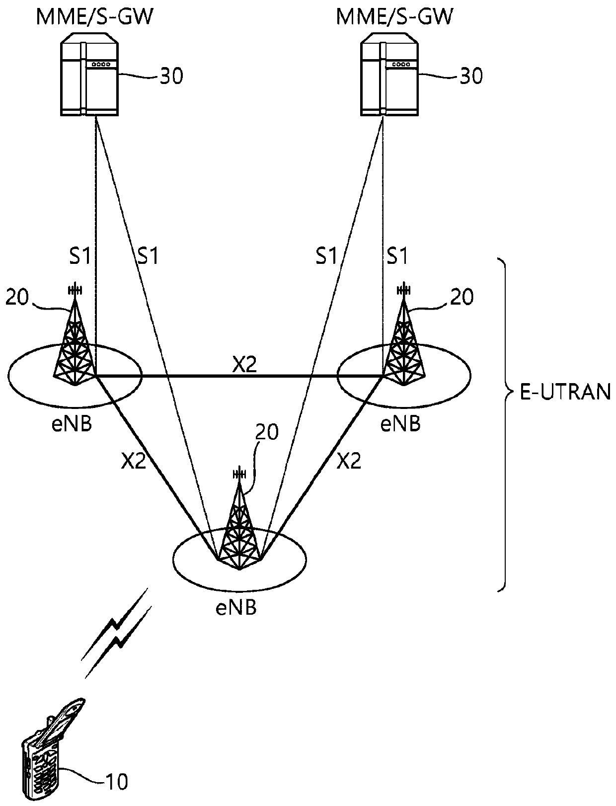 Resource allocation-related signaling method in wireless communication system and device using same