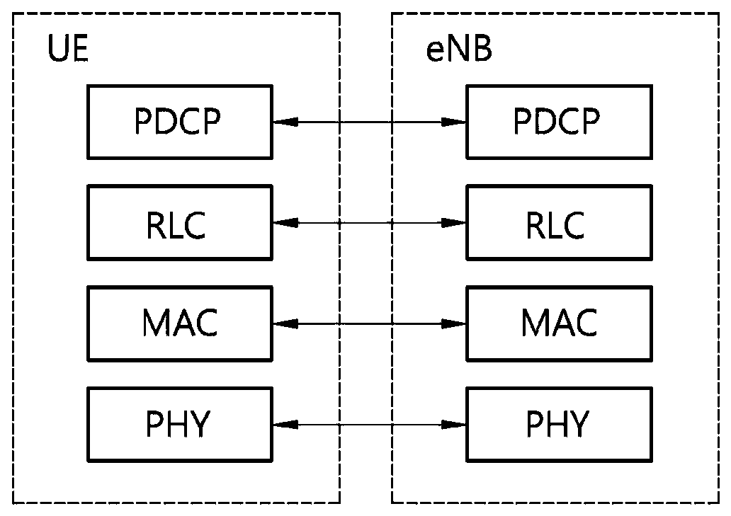 Resource allocation-related signaling method in wireless communication system and device using same