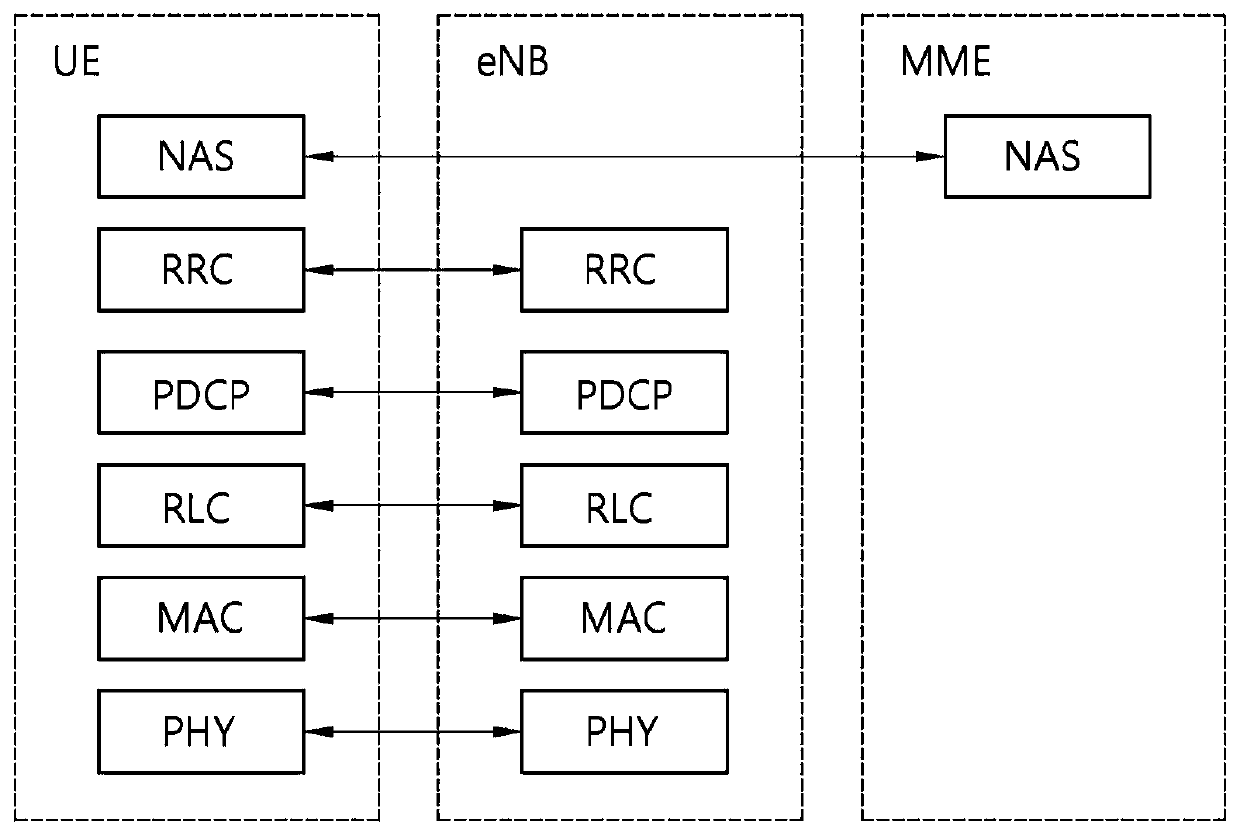 Resource allocation-related signaling method in wireless communication system and device using same